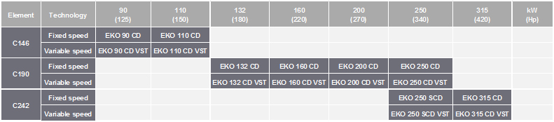 Обзор моделей EKO 90 - 315 CD и EKO 90 - 315 CD VST